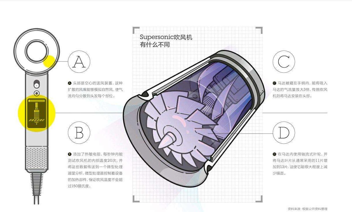 负离子吹风机有效果吗