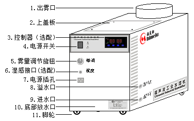 H3A/H3C/H6A/H6C微调型超声波工业加湿器