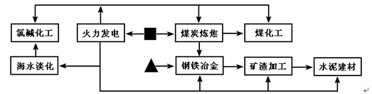 新高考天文备考37:经典抢手专题之《财富区位》 - 风oО知道/mn - 网之易