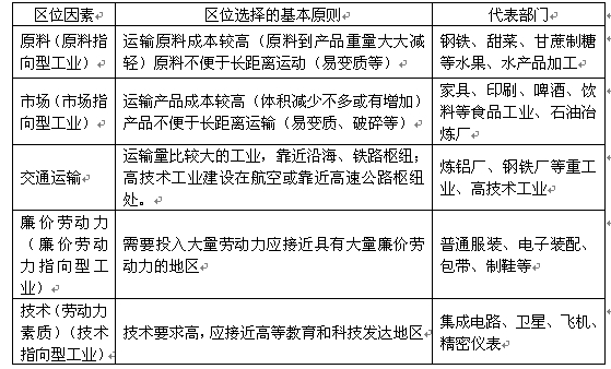 新高考天文备考37:经典抢手专题之《财富区位》 - 风oО知道/mn - 网之易