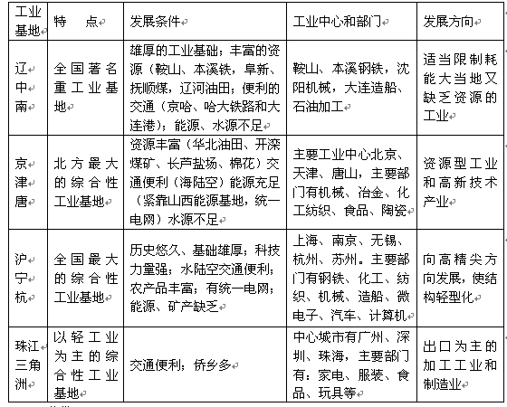 新高考天文备考37:经典抢手专题之《财富区位》 - 风oО知道/mn - 网之易