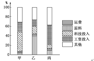 新高考天文备考37:经典抢手专题之《财富区位》 - 风oО知道/mn - 网之易