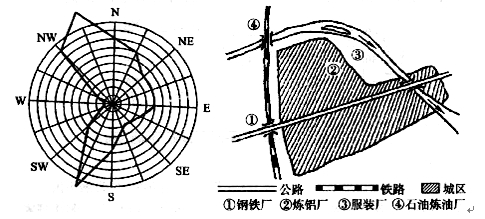 新高考天文备考37:经典抢手专题之《财富区位》 - 风oО知道/mn - 网之易