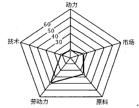 新高考天文备考37:经典抢手专题之《财富区位》 - 风oО知道/mn - 网之易