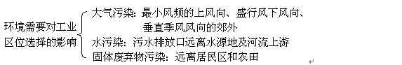 新高考天文备考37:经典抢手专题之《财富区位》 - 风oО知道/mn - 网之易