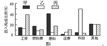 新高考天文备考37:经典抢手专题之《财富区位》 - 风oО知道/mn - 网之易