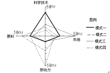 新高考天文备考37:经典抢手专题之《财富区位》 - 风oО知道/mn - 网之易