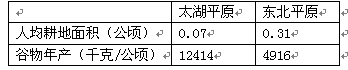 新高考天文备考37:经典抢手专题之《财富区位》 - 风oО知道/mn - 网之易