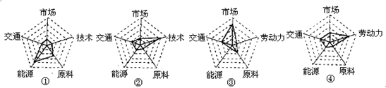 新高考天文备考37:经典抢手专题之《财富区位》 - 风oО知道/mn - 网之易