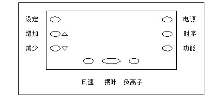 湿膜加湿器SM-8G使用方法